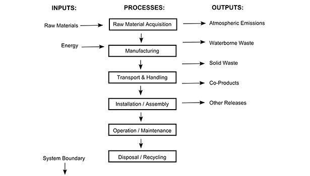 Product Disclosure: Opportunities And Challenges For The Adhesives And 