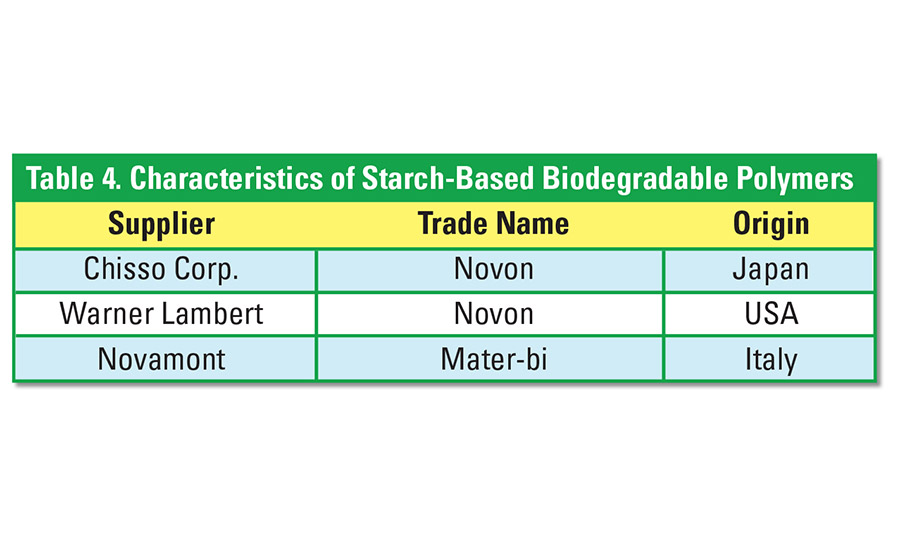 biodegradable polymers examples