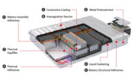 Henkel EV battery pack materials