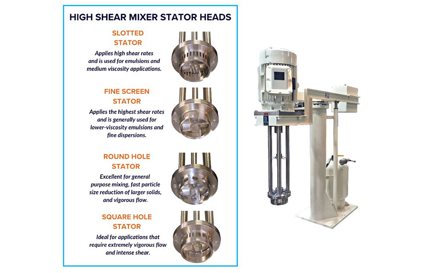 Types of high-shear mixer stator heads (left) and the ROSS High Shear Mixer model HSM-130 with hydraulic lift (right).