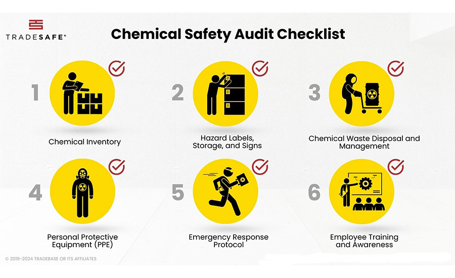 The key elements of a chemical safety audit checklist.