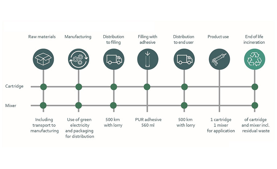 Simplified visualization of a product system.