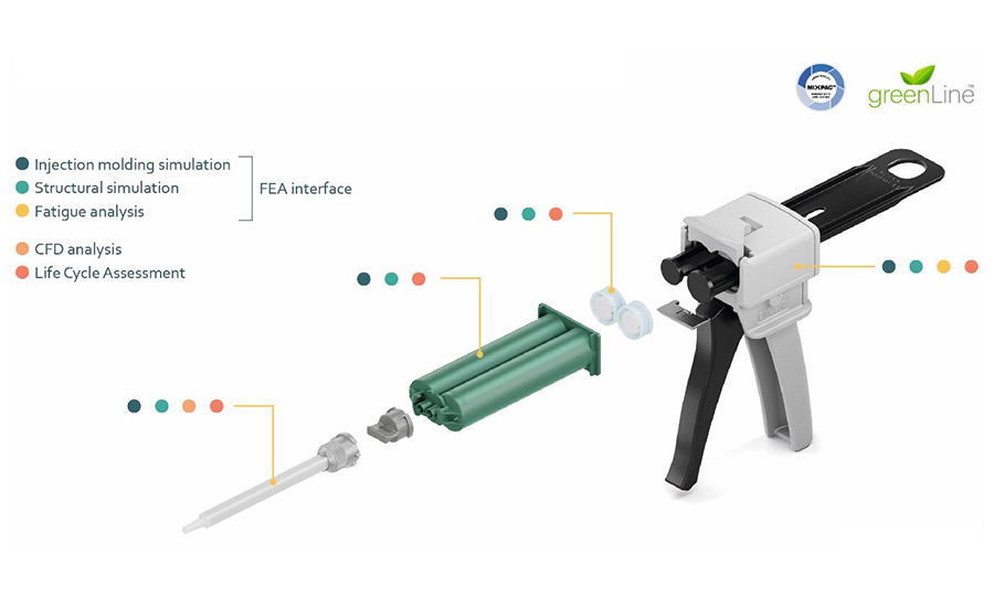 Tools for a simulation of the development process.