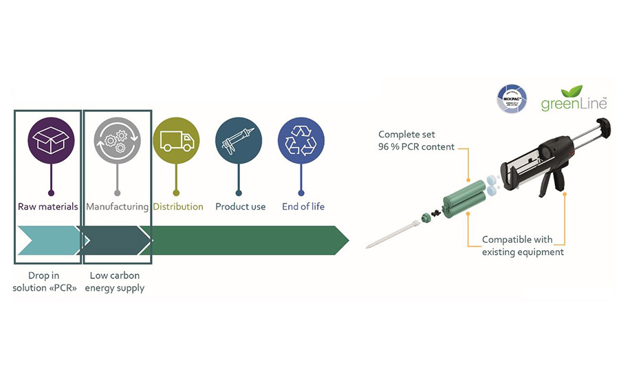 Drop-in solution — using the same processes as for fossil-based plastics.