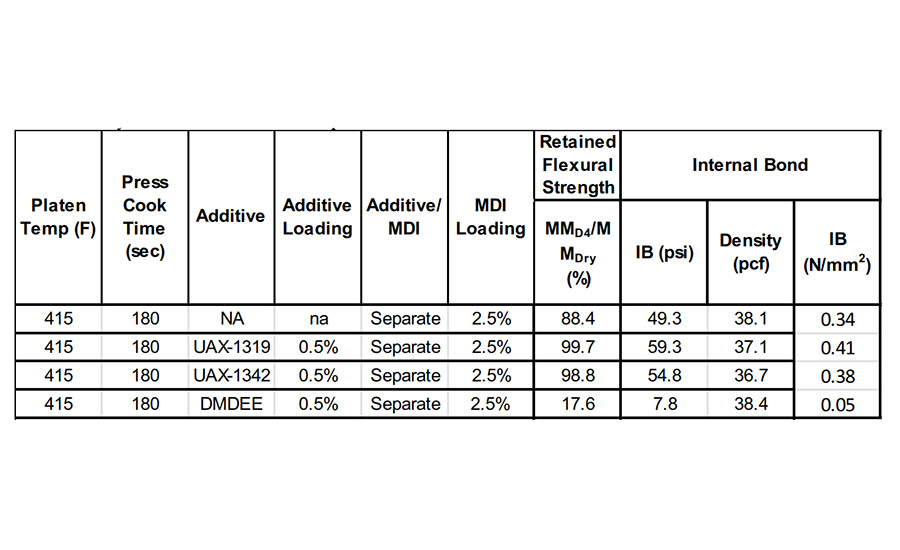 Study 1 IB data EXP #3 Reduced pMDI.