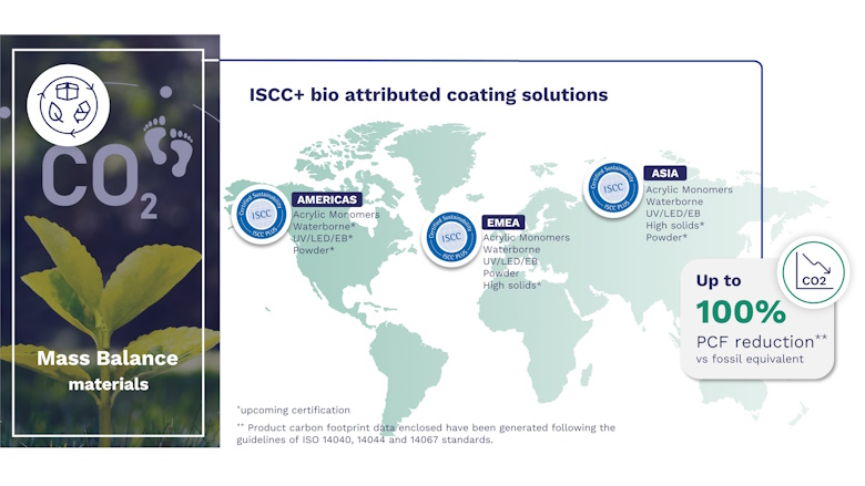 Illustration of Arkema's CO2 reduction goals