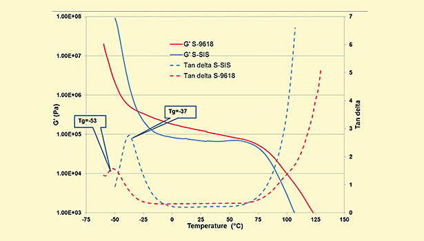 Pressure-Sensitive Formulation - Istvn Benedek - Google Books