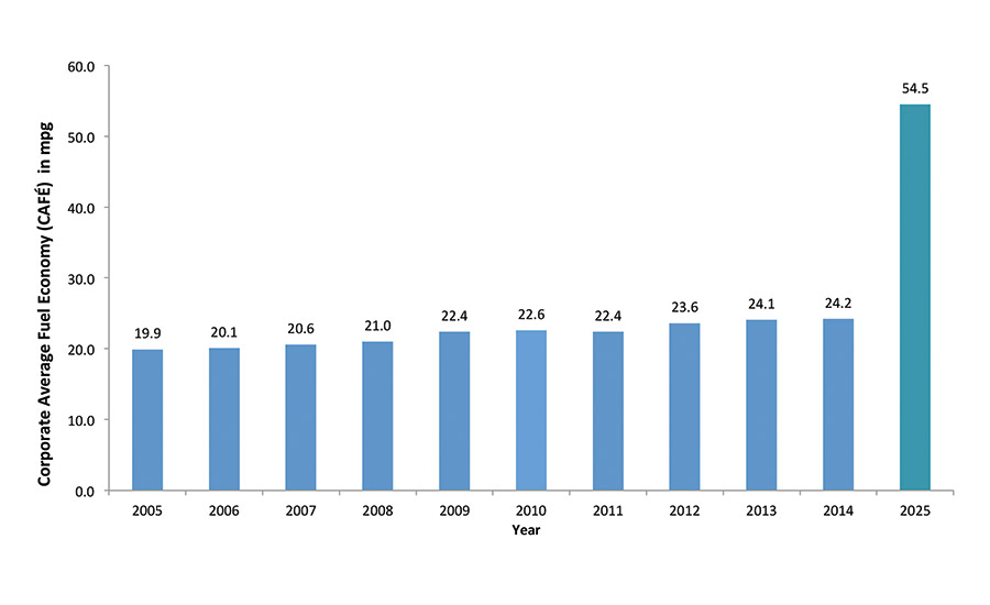 Market Trends: Lightening Up with Carbon Fiber-Reinforced Plastics ...