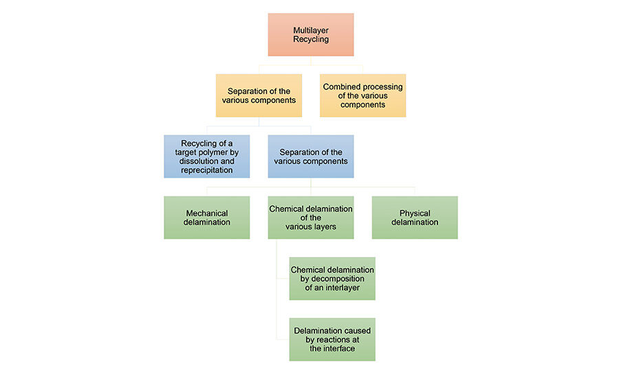 Adhesive Challenges for 21st Century Packaging | 2019-04-02 | Adhesives ...