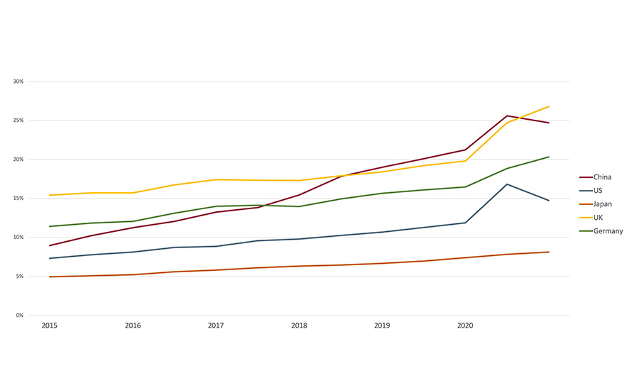 COVID-19 Impact on Global Shipping and Packaging Dynamics