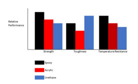 Relative-performance-graph